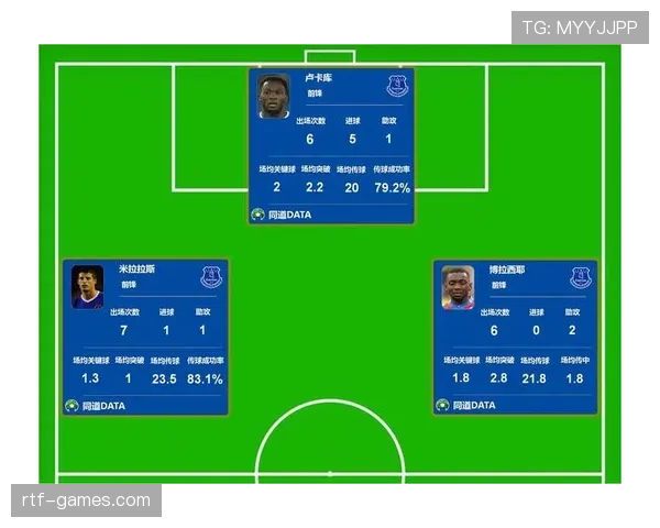 赫塔菲中路渗透战术奏效，关键胜利彰显状态回暖