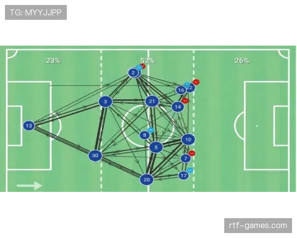 布斯克茨与克拉内维特在传控节奏上出现分化形成多点参与趋势 布斯克茨与克拉内维特在传控节奏上出现分化形成多点参与趋势